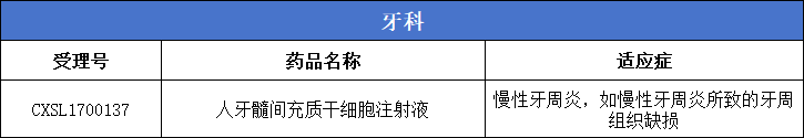 干细胞新药汇总：通过 CDE 审评的干细胞新药多达 62 款