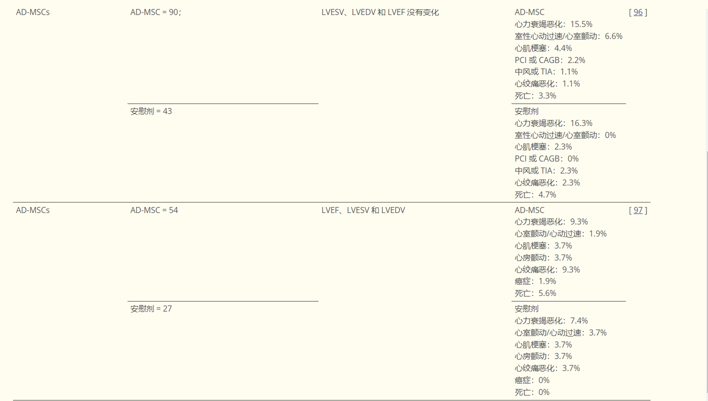 干细胞在治疗心血管疾病中的作用