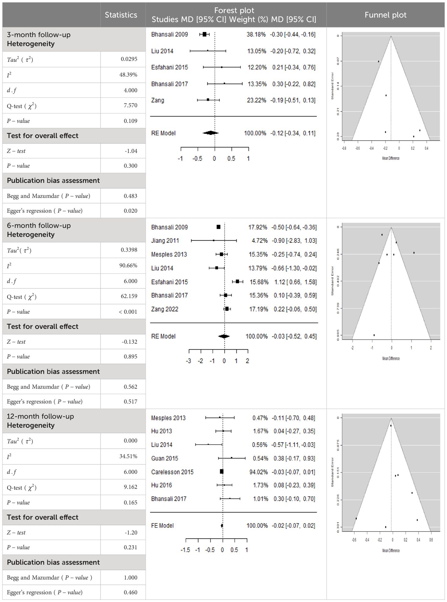 13 项荟萃分析表明干细胞疗法可能成为糖尿病的治疗方法