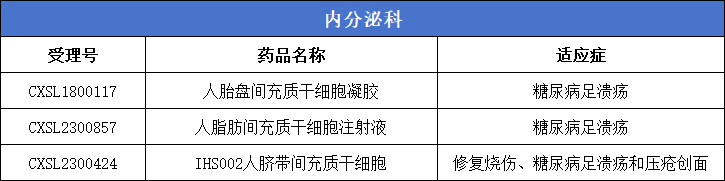 干细胞新药汇总：通过 CDE 审评的干细胞新药多达 62 款