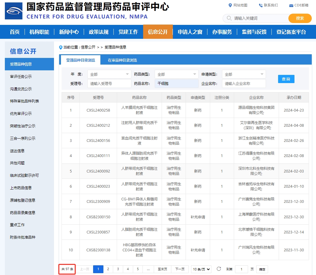 2018 年 -2024 年国内已审批的干细胞新药！！