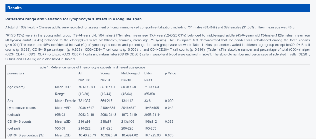 回输 NK 细胞很必要！北京协和医院分析 1068 人后证明了