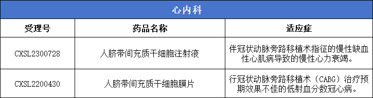 干细胞新药汇总：通过 CDE 审评的干细胞新药多达 62 款