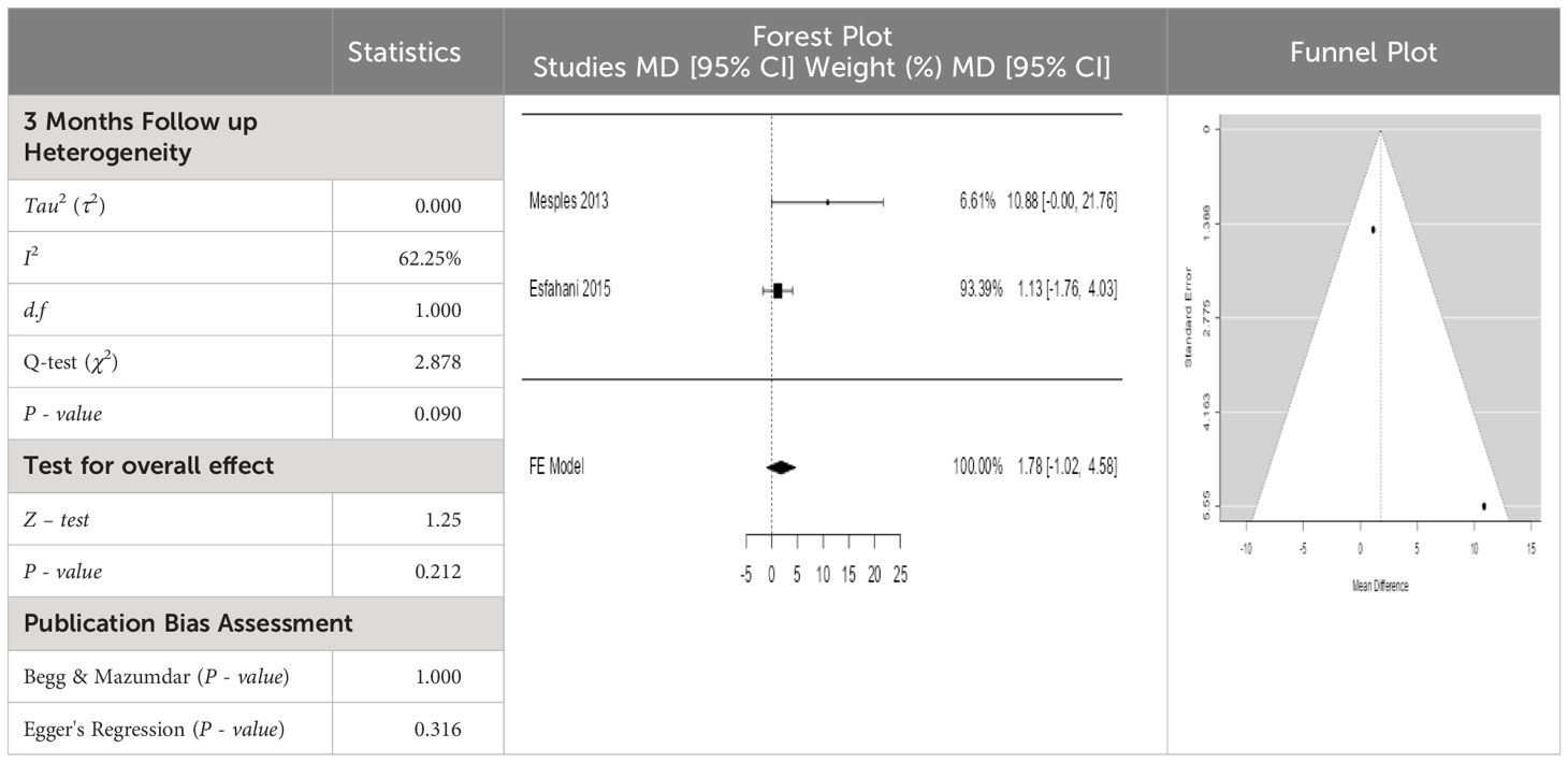 13 项荟萃分析表明干细胞疗法可能成为糖尿病的治疗方法
