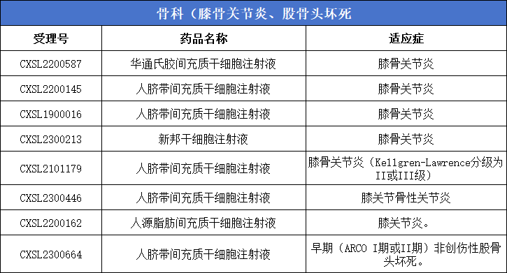 干细胞新药汇总：通过 CDE 审评的干细胞新药多达 62 款