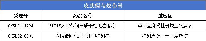干细胞新药汇总：通过 CDE 审评的干细胞新药多达 62 款
