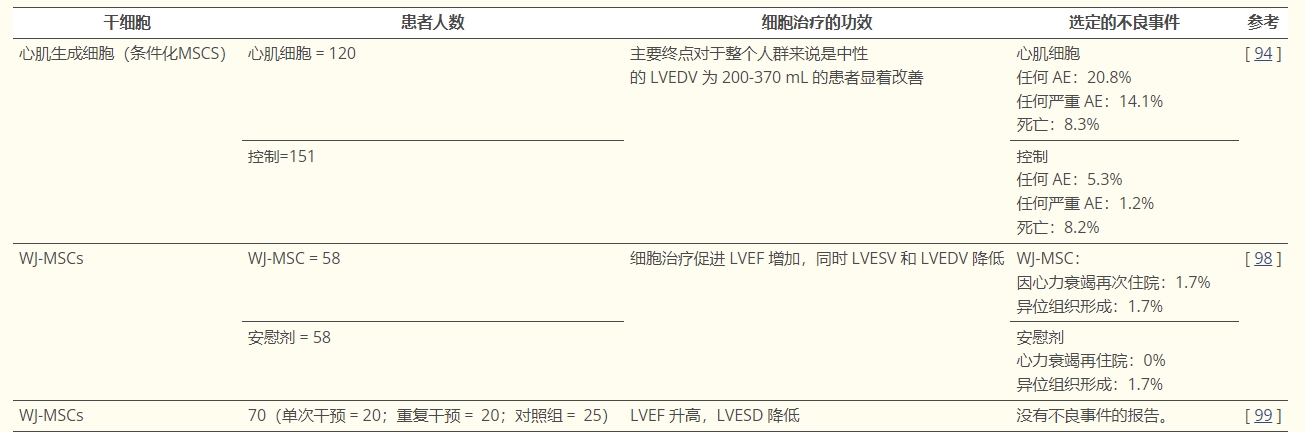 干细胞在治疗心血管疾病中的作用