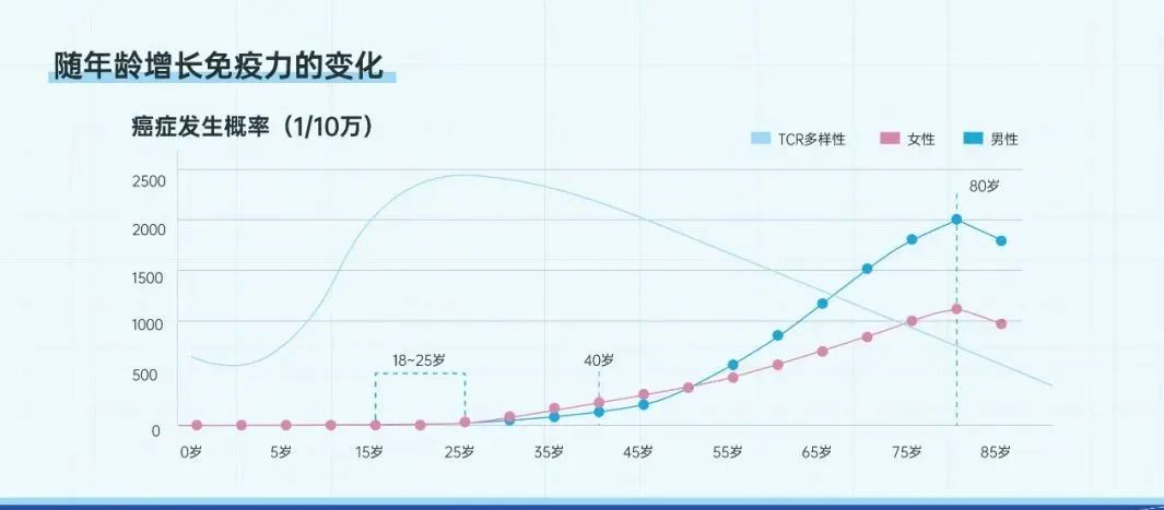 回输 NK 细胞很必要！北京协和医院分析 1068 人后证明了