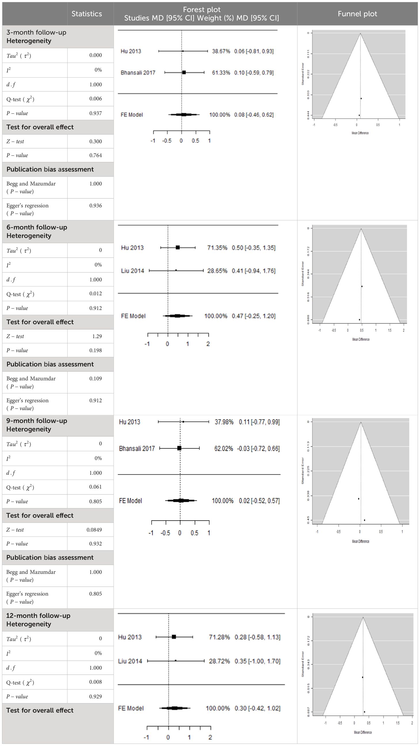 13 项荟萃分析表明干细胞疗法可能成为糖尿病的治疗方法